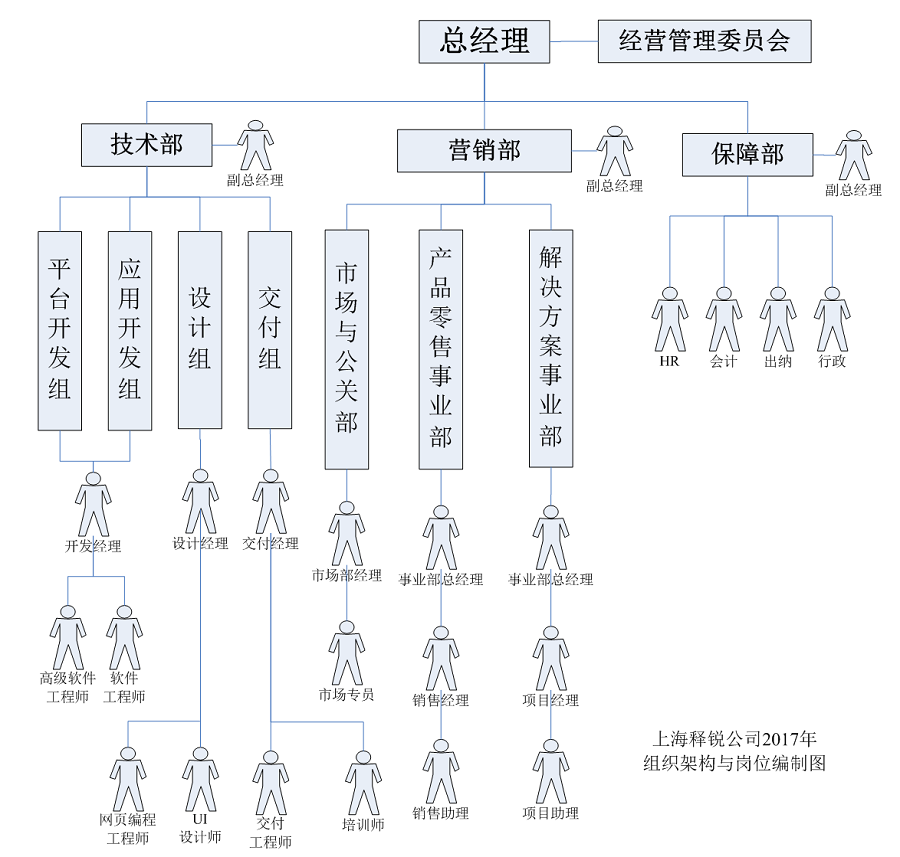 九游（9Game）官方网站公司经营管理组织架构图
