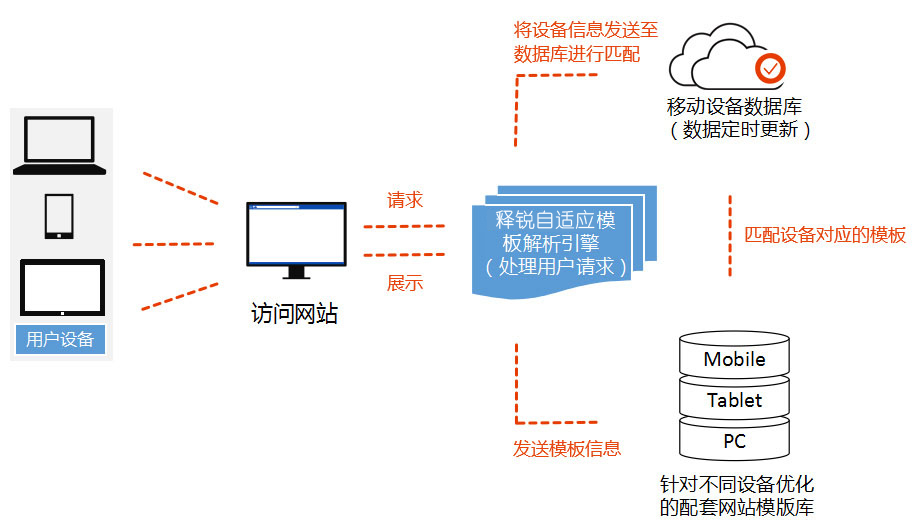 九游（9Game）官方网站网站技术