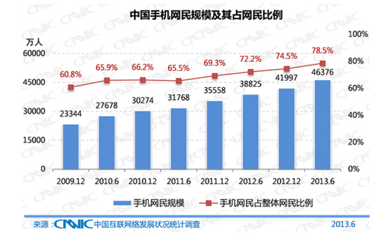 九游（9Game）官方网站网站技术