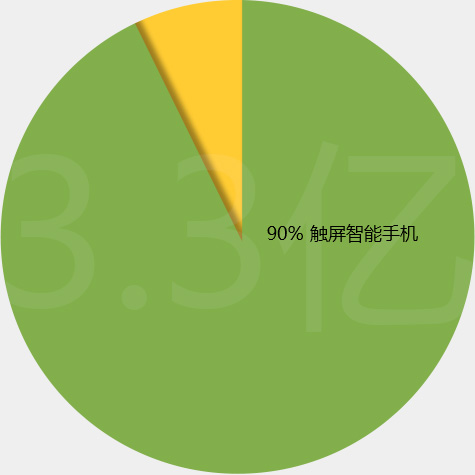 九游（9Game）官方网站网站技术