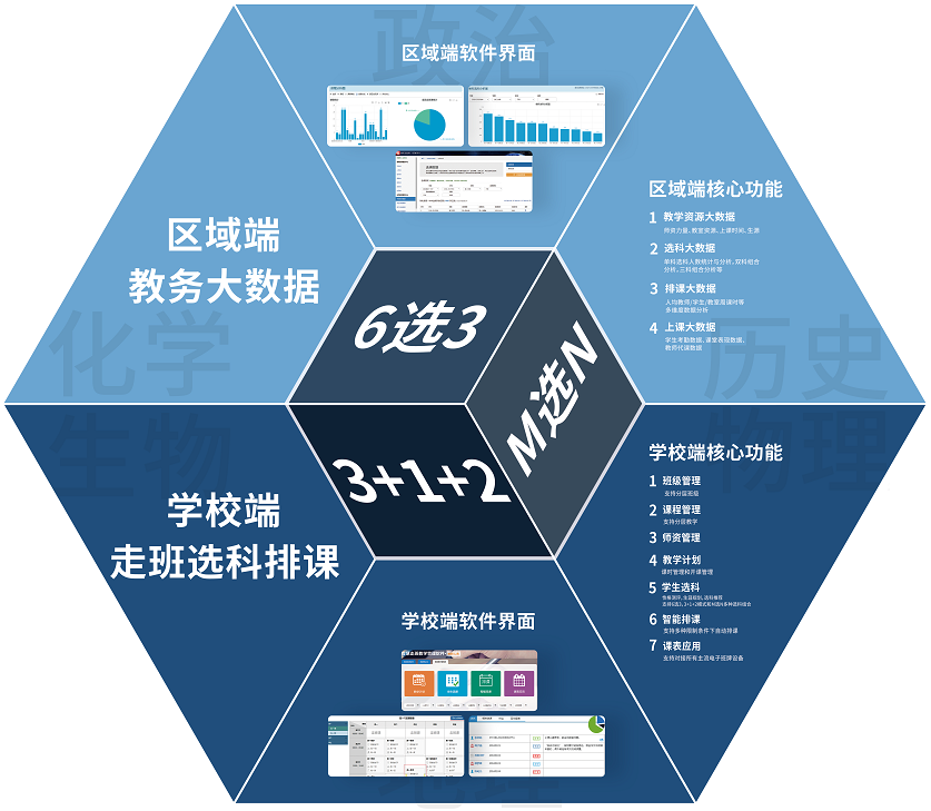 九游（9Game）官方网站新高考选科与排课系统建设方案
