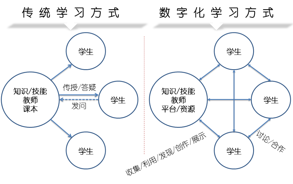 九游（9Game）官方网站网络课程系统